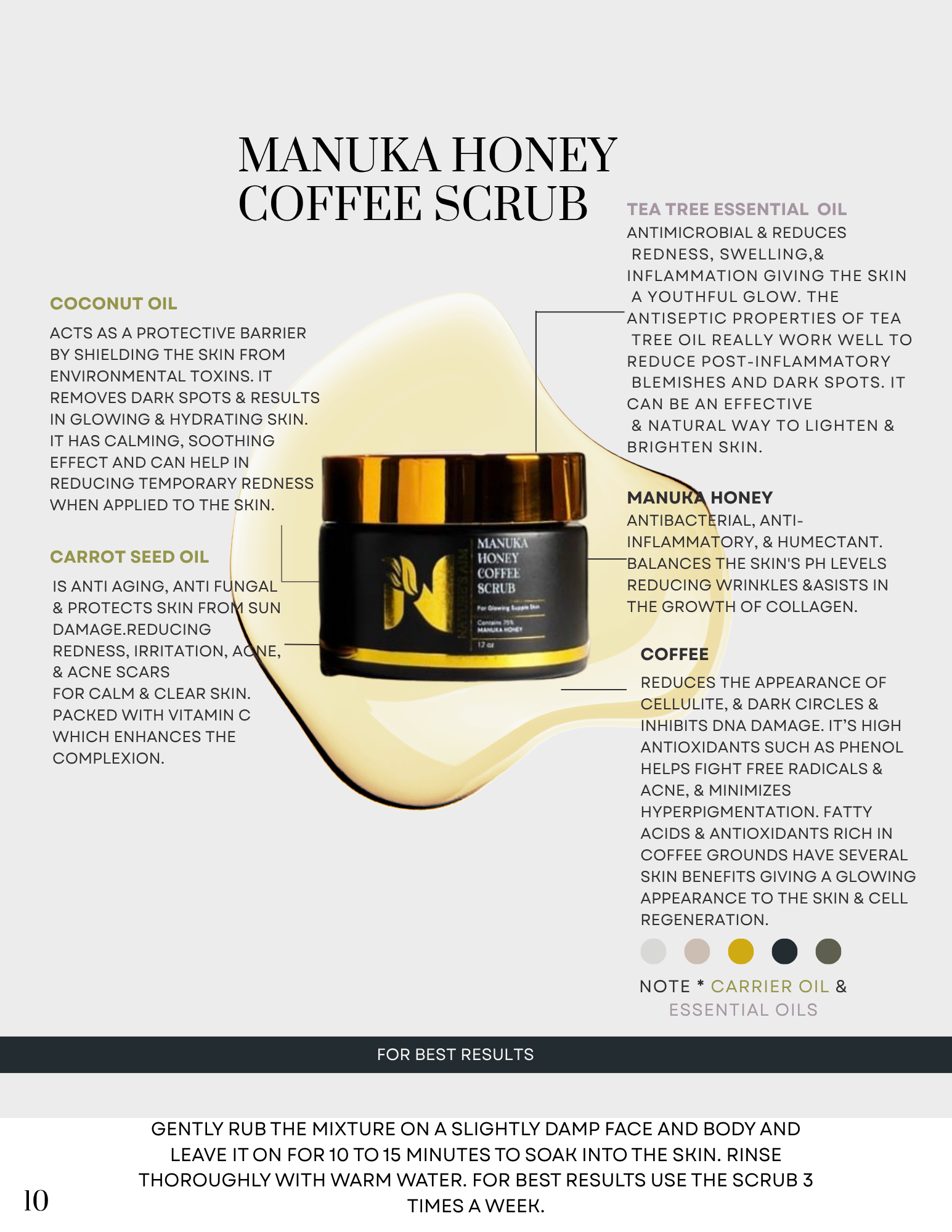 A product information card for Manuka Honey Coffee Scrub, showing a dark brown bottle with a white cap and a dropper, surrounded by ingredient callouts and benefits on a white background with a dark gray footer.